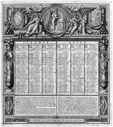 Republikansk kalender, 22. september 1793